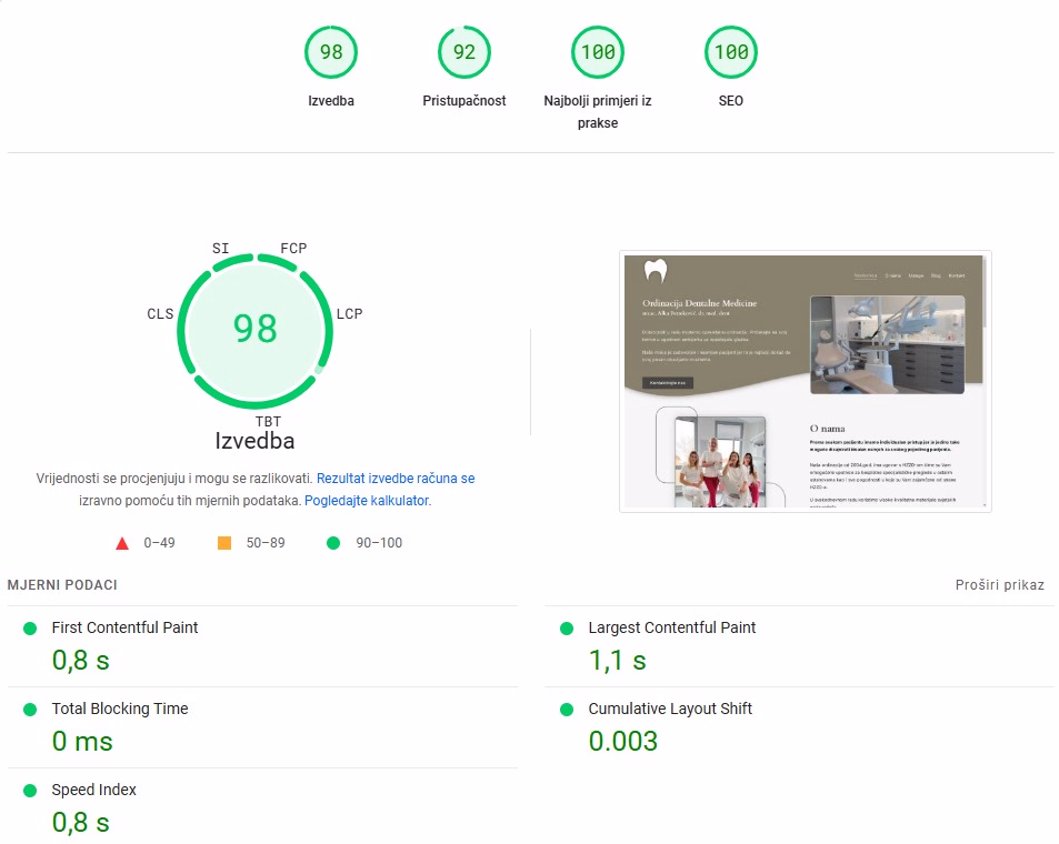 Performanse ordinacija petreković Performanse web stranice