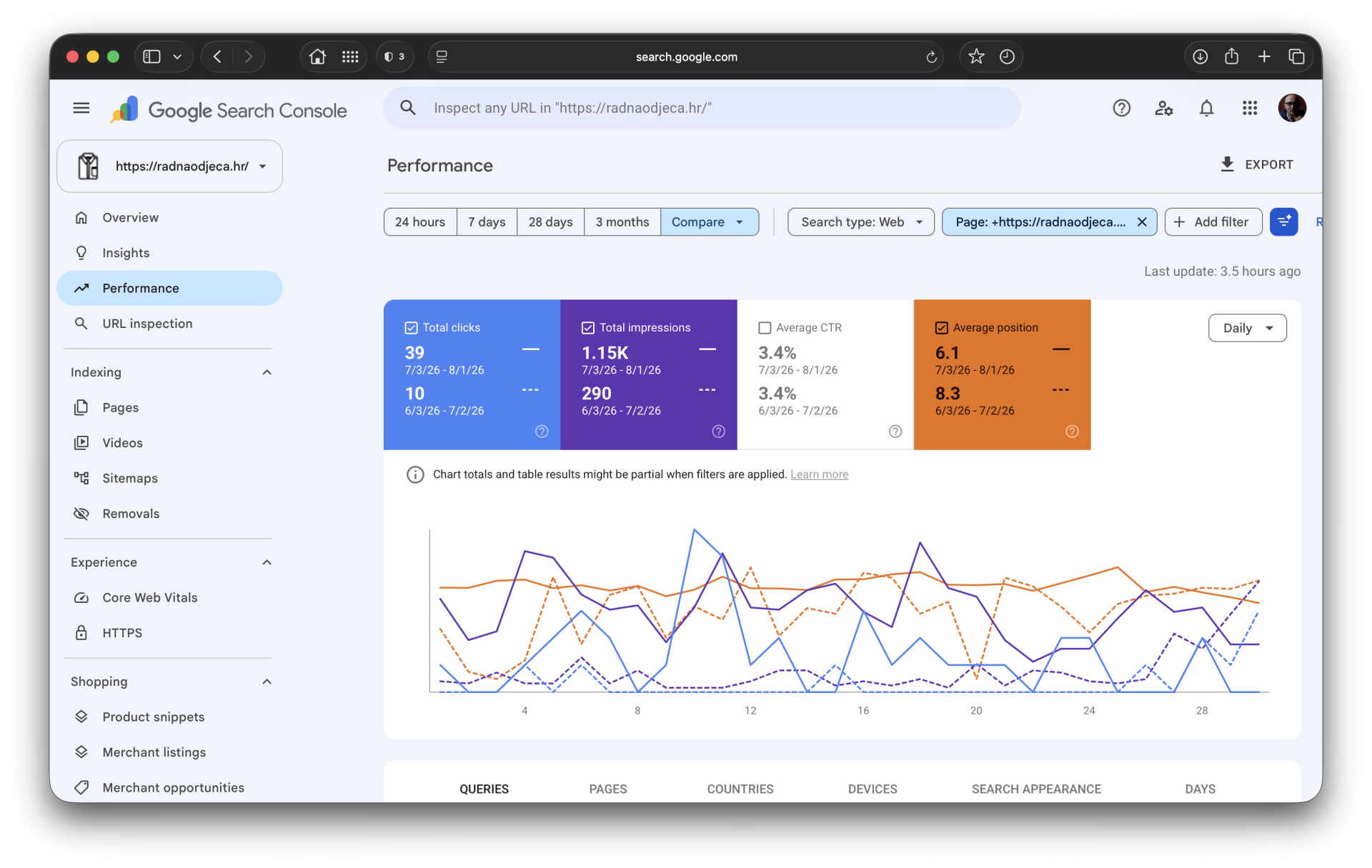 Rast klikova i prikaza stranice usluge strojnog veza nakon SEO optimizacije Rast klikova i prikaza stranice usluge strojnog veza nakon SEO optimizacije